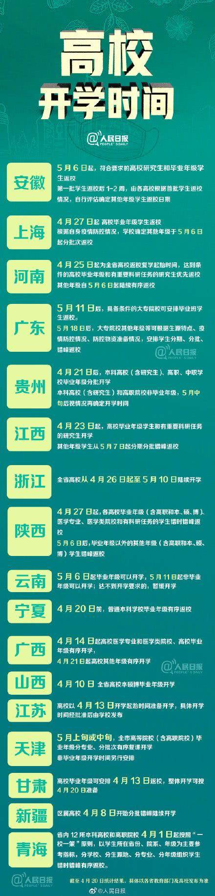 截至20日晚 17个省份明确高校开学时间