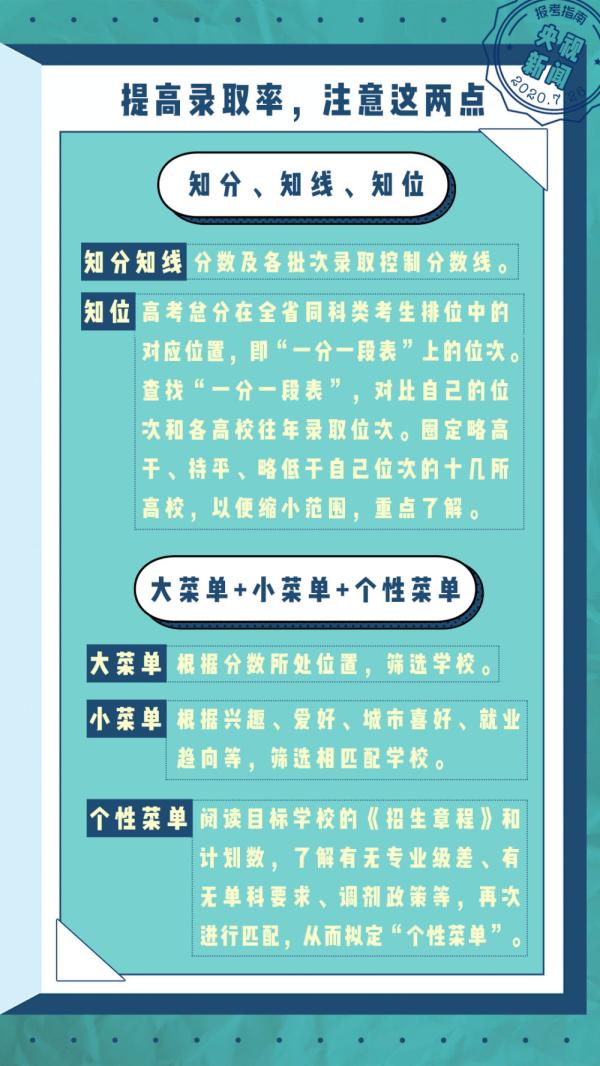 多地开始填报高考志愿！《2020高考报考指南》请查收