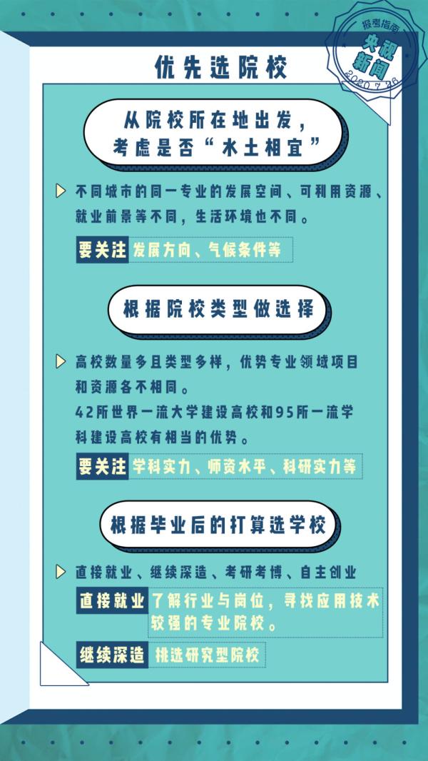 多地开始填报高考志愿！《2020高考报考指南》请查收