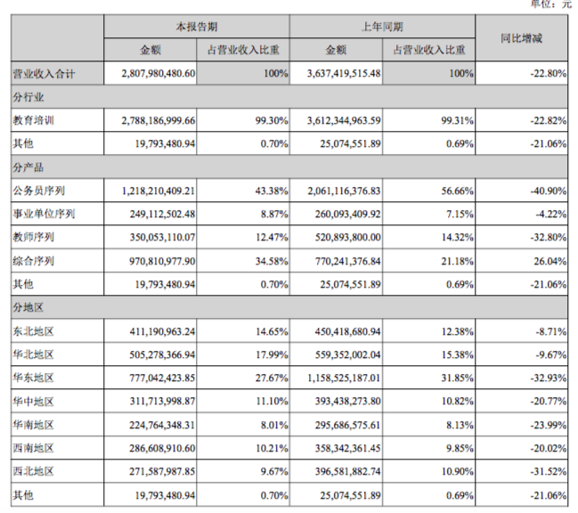 0中公分地区收入.png