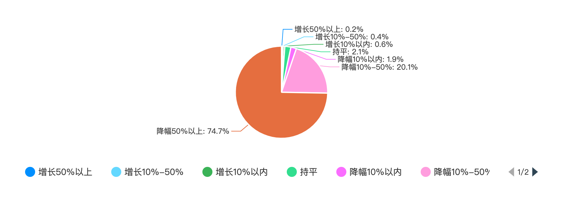 芥末堆问卷.png