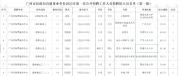 往“死”里卷!985大学毕业生考上遗体火化工 有事业单位编制