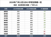 对广州家长来说，未来10年才是真正的挑战