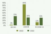 别总盯着QS排名了 三份权威报告揭示留学生回国就业真相