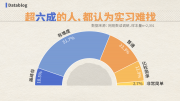 全国最廉价的工作 大学生却抢着做