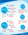 览总量达405.40亿次 这个平台师生家长都在用