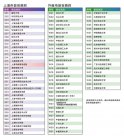 @考生和家长 多地发布高考查分时间、志愿填报时间→