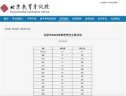 北京高考700分以上有117人 2024北京分数线，已公布