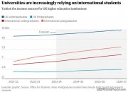 超半数英国大学排名暴跌背后，“倒闭潮”更凶猛，谁