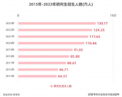 研究生数量是本科生的37倍？考研还值得吗？