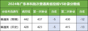 民办本科高校招生遇冷 “消费降级”的风最终还是刮到了教育领域？