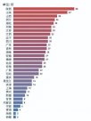 19所大学通知:撤销、停招90+专业 高校为何这么干