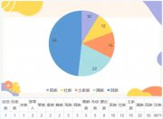 2024级新生大数据揭秘！“05后”的TA们 是怎样的一批人？