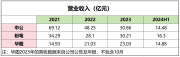 公考江湖彻底变天：粉笔“加冕” 中公求变