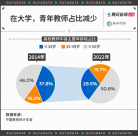 上岸大学老师也低薪 年轻博士心态崩了