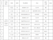 “远渡重洋上水硕，不如三本和专科” 真才实学才是永远不会通货膨胀的财富