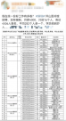 清华、人大等名校生扎堆，4506人争抢16个无编岗！坪山文体局回应