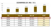 2025国考迎5大变化 行测增设“政治理论”