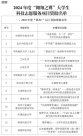 最新!中国科协公布一批资助名单 涉及河南多所高校