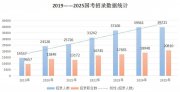 2024国考冷热不均：1970人竞争一个岗位，另有2000多岗位无人报名