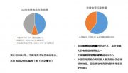 全国      电竞解说专业开出6年 毕业生就业现状咋样？