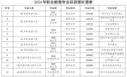 教育部更新发布40个新专业 涉航天、能源、人工智能等