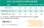 7.2万！中国人数最多的大学，居然是TA!