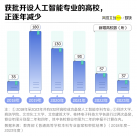 离年薪百万最近的大学专业 沦为新“天坑”引热议