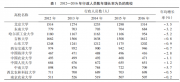 公办高校官宣！减少49名行政人员 充实教学一线