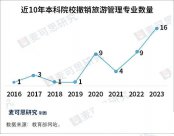 大批量撤销！大学劝退专业 又添新成员