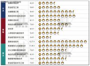 公安技术考研，哪个方向好考人少？