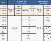 重磅！北京正式发布中小学“体育八条” 权威解读来了