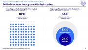 大学生正用AI应付论文，度过了一个个愉快的期末