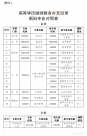 教育部重要通知！不再使用“函授”“业余”的名称