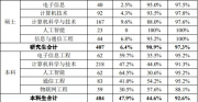 DeepSeek预测：未来10年，这些专业将“爆火”