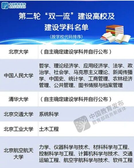 985大学全部排名 你心仪的学府上榜了吗?