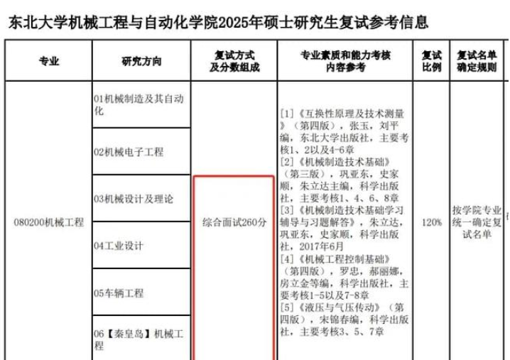 取消笔试！985考研复试变简单了？