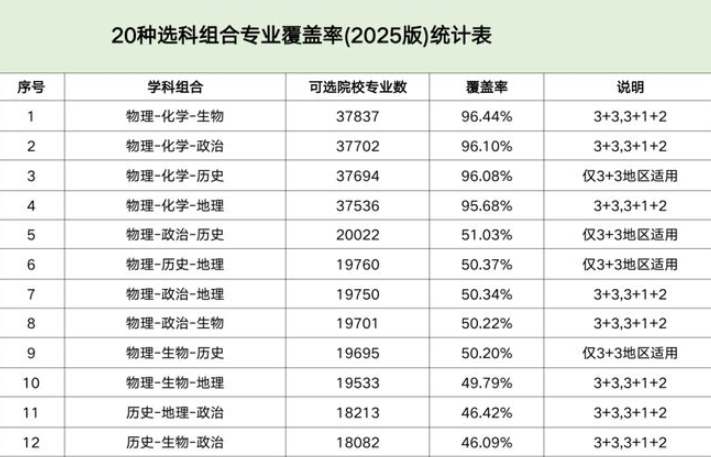 山东高考选科重回大文大理时代 是前进还是倒退？